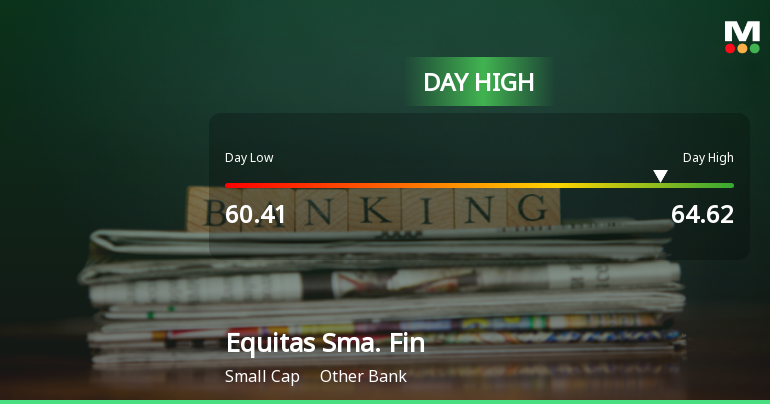 Equitas Small Finance Bank Hits Day High with Strong 7.56% Surge