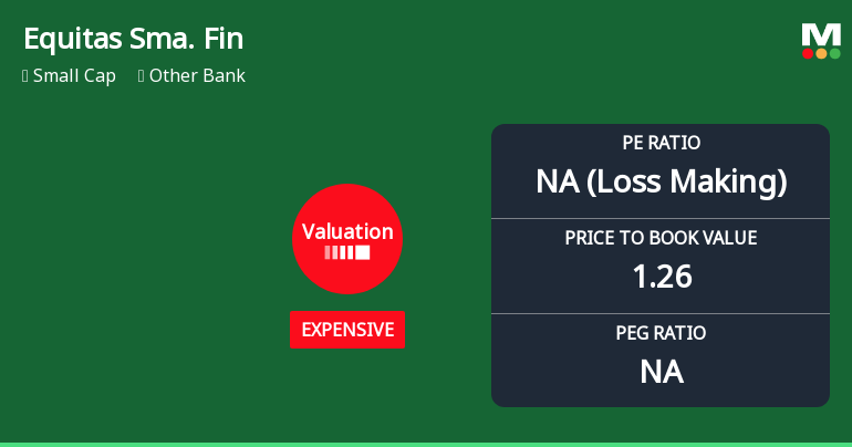 Equitas Small Finance Bank Adjusts Valuation Amidst Competitive Market Dynamics