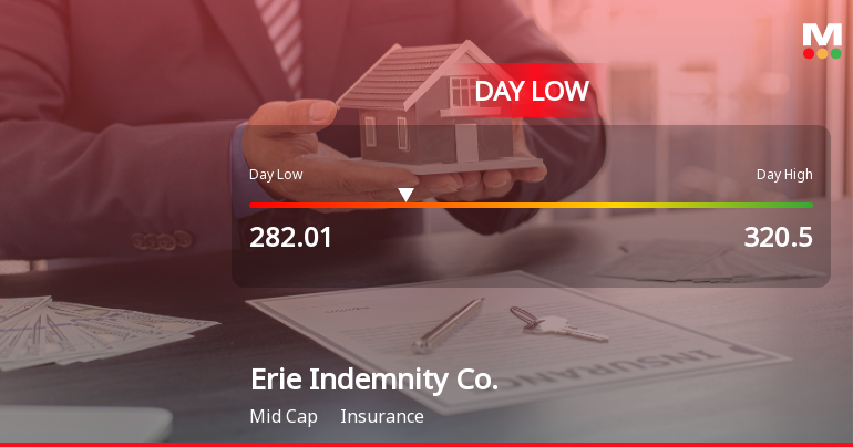 Erie Indemnity Co. Hits Day Low of $282.01 Amid Price Pressure