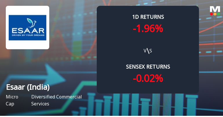 Esaar (India) Faces Intense Selling Pressure Amid Consecutive Declines
