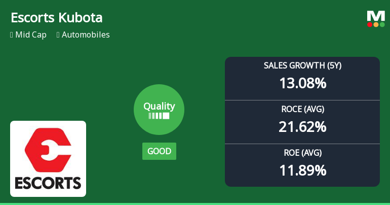 Escorts Kubota: A Closer Look at Business Fundamentals Amid Evaluation Adjustments