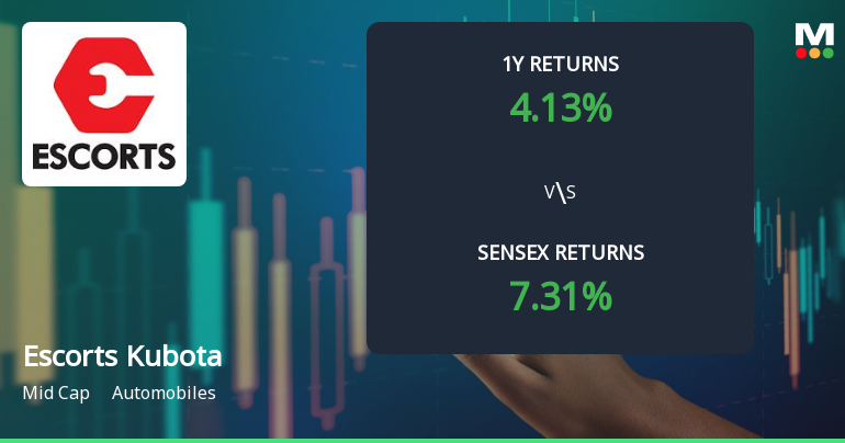 Escorts Kubota Exhibits Shift in Price Momentum Amid Mixed Technical Signals