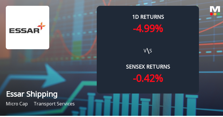 Essar Shipping Ltd Faces Selling Pressure with 4.99% Decline Amidst Year-to-Date Loss of 12.12%