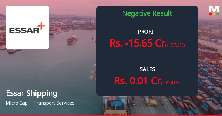 Essar Shipping Q2 FY26: Plunge into Losses Amid Revenue Collapse