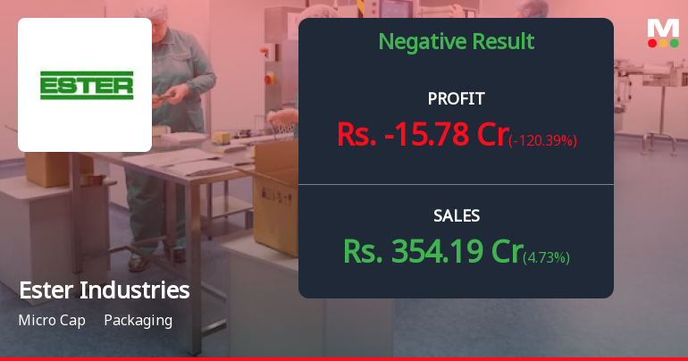 Ester Industries Q2 FY26: Margin Collapse Triggers Consecutive Quarterly Losses