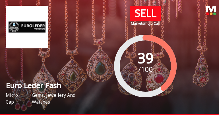 Euro Leder Fashion Sees Shift in Market Assessment Amid Mixed Financial and Technical Signals