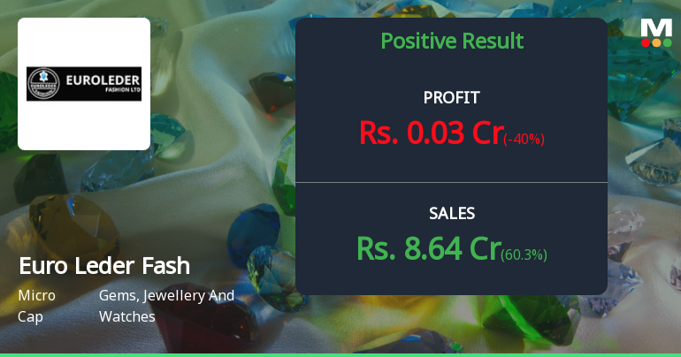 Euro Leder Fashion Q2 FY26: Micro-Cap Leather Exporter Shows Revenue Surge Amid Persistent Operating Losses