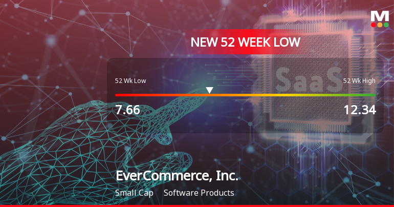EverCommerce, Inc. Hits New 52-Week Low at $7.66