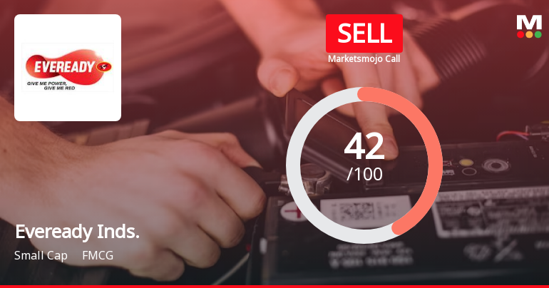 Eveready Inds. Sees Revision in Market Evaluation Amidst Mixed Financial Signals