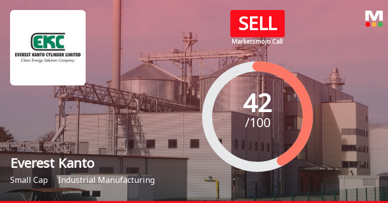 Everest Kanto Cylinder Faces Valuation Shift Amid Declining Profits and Mixed Technical Indicators