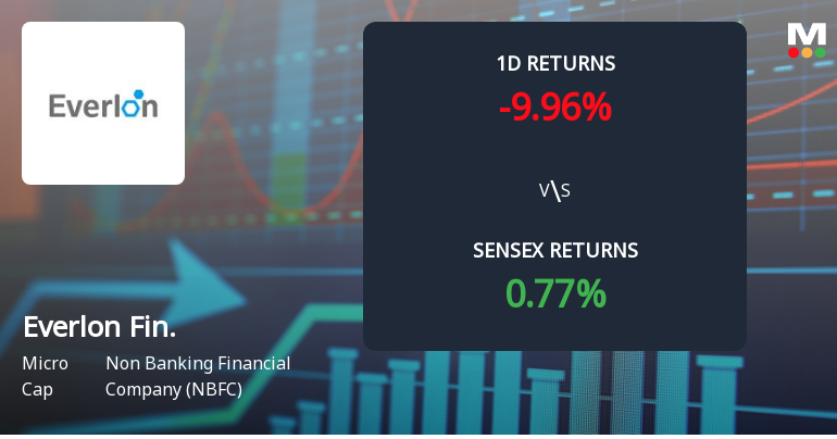 Everlon Financials Ltd Faces Selling Pressure, Declines 3.00% Amid Ongoing Losses and Volatility.