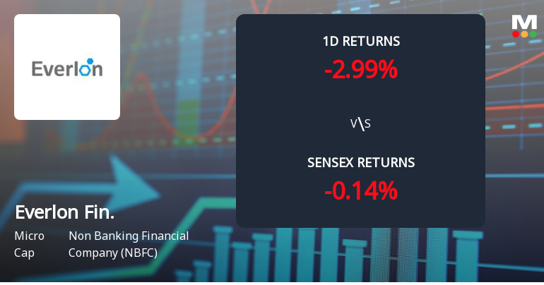 Everlon Financials Faces Selling Pressure with 2.99% Decline Today, Down 14.11% Year-to-Date