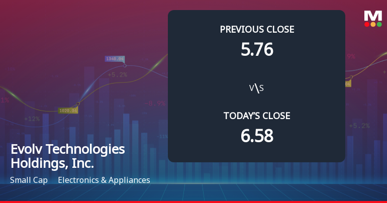Evolv Technologies Faces Weak Start with 9.27% Gap Down Amid Market Concerns