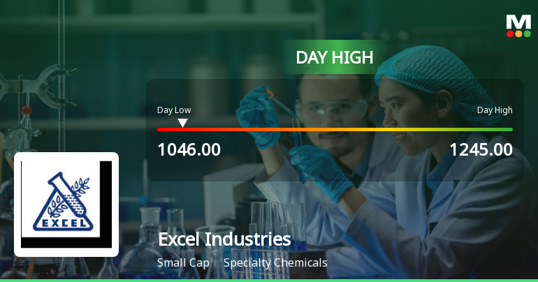 Excel Industries Hits Day High with 17.31% Surge Amid Market Volatility