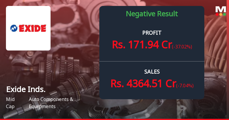 Exide Industries Q2 FY26: Profit Slumps 26% as Margin Pressures Mount