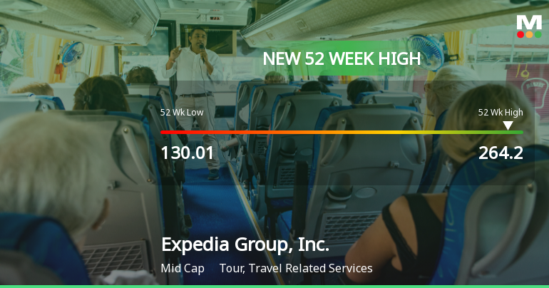 Expedia Group, Inc. Hits New 52-Week High of $264.20