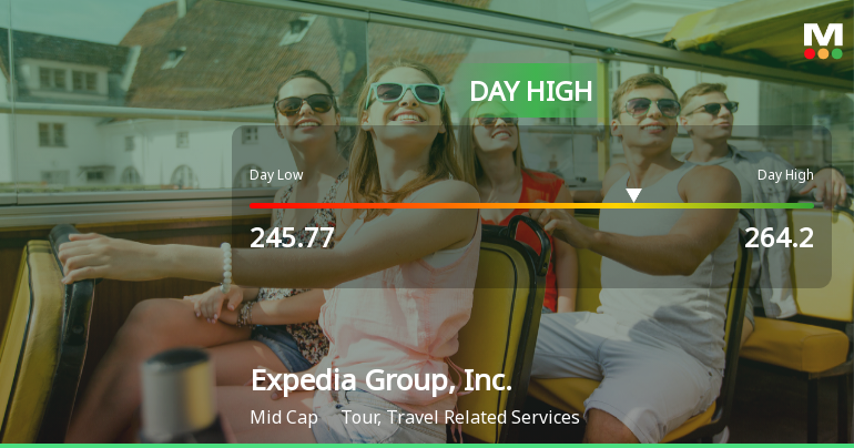 Expedia Group Stock Soars 17.55% to Intraday High of $264.20