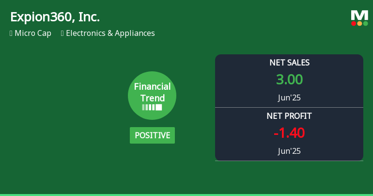 Expion360, Inc. Experiences Revision in Stock Evaluation Amid Mixed Financial Performance