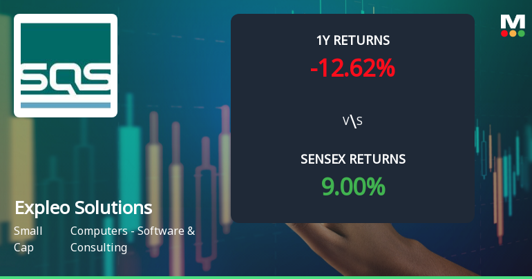 Expleo Solutions Shows Mixed Technical Trends Amidst Market Performance Challenges