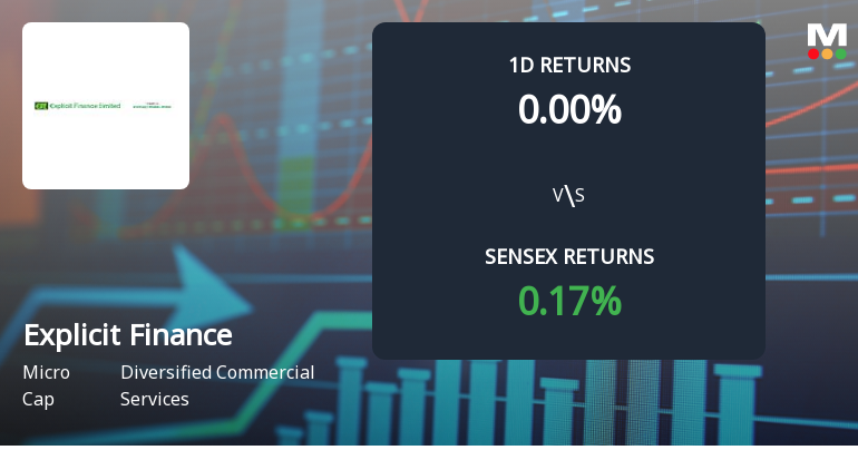 Explicit Finance Faces Intense Selling Pressure Amid Lower Circuit Lock