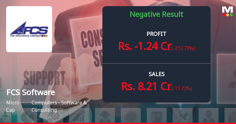 FCS Software Solutions Q2 FY26: Losses Deepen as Revenue Slump Continues