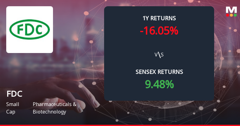 FDC Forms Death Cross Signalling Potential Bearish Trend in Pharmaceuticals Sector