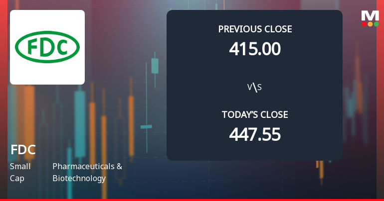 FDC Ltd Opens Weak with Gap Down Amid Market Concerns and Declining Trend