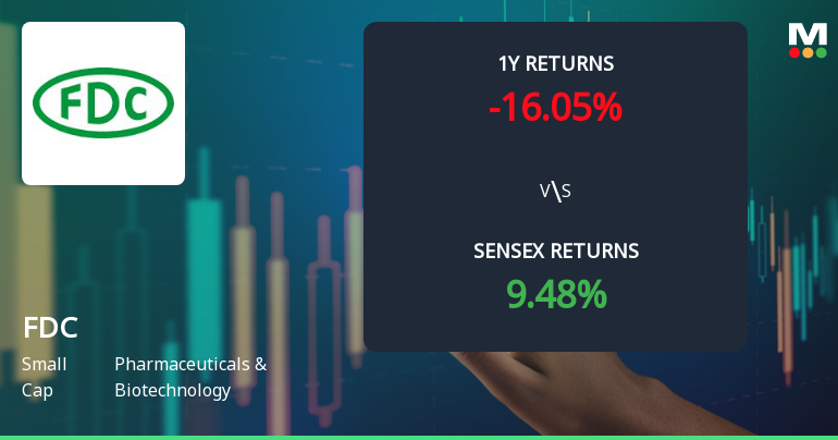 FDC Technical Momentum Shifts Amid Bearish Indicators in Pharmaceuticals Sector