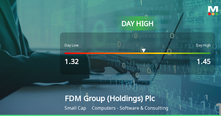 FDM Group Stock Soars 12.1%, Hits Intraday High of GBP 1.45