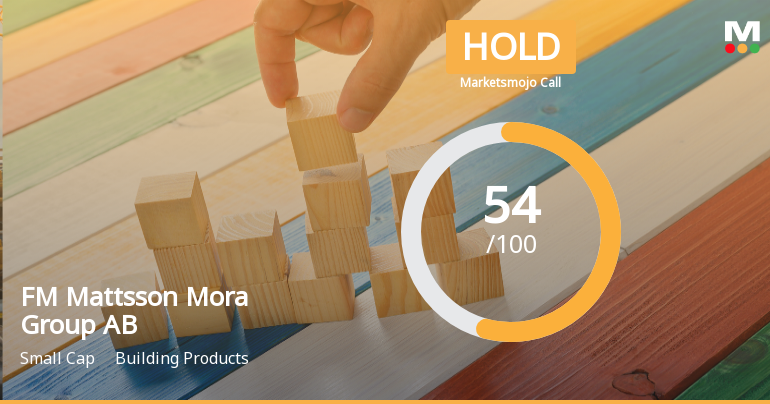 FM Mattsson Mora Group Adjusts Valuation Amid Changing Financial Metrics and Market Position