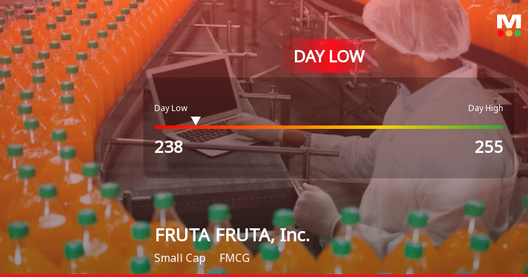 FRUTA FRUTA, Inc. Hits Day Low at JPY 238 Amid Price Pressure