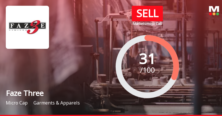 Faze Three’s Evaluation Revised Amid Mixed Financial and Market Signals