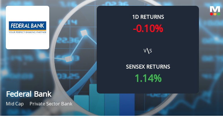 Federal Bank Sees Notable Surge in Derivatives Open Interest Amid Mixed Market Signals