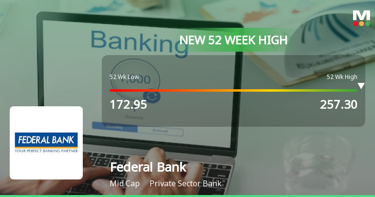 Federal Bank Hits New 52-Week High of Rs.258.25, Marking Significant Milestone