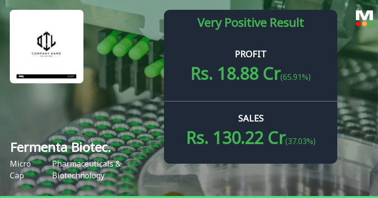 Fermenta Biotech Q2 FY26: Profit Growth Slows Amid Margin Pressure