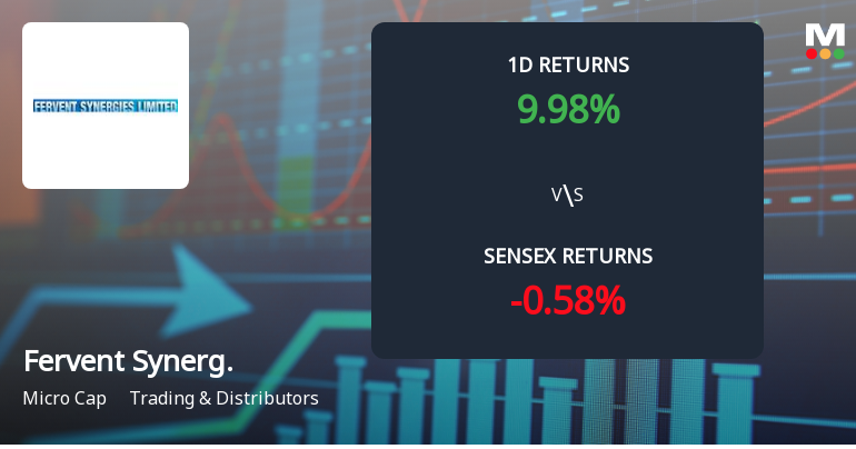 Fervent Synergies Ltd Surges 9.98% Today, Reaching Intraday High of Rs 23.25