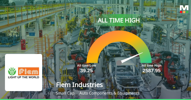 Fiem Industries Soars to All-Time High, Signaling Unmatched Market Confidence