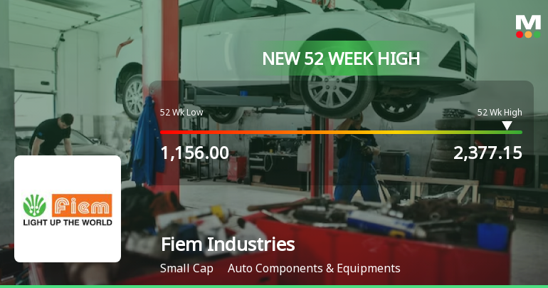 Fiem Industries Hits New 52-Week High at Rs.2377.15 Marking Significant Milestone