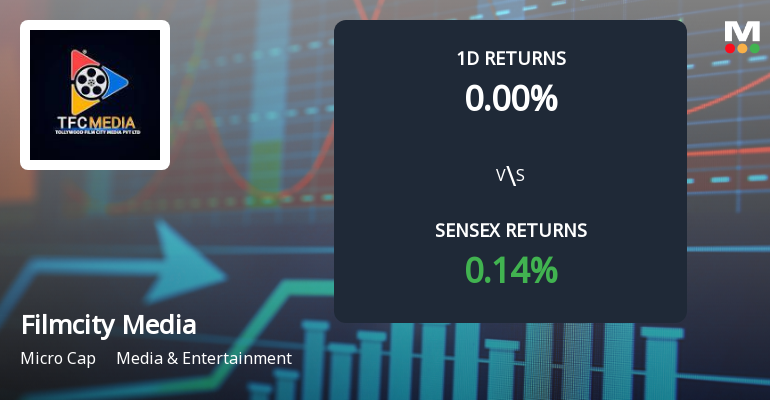Filmcity Media Ltd Faces 62.05% Year-to-Date Decline Amidst Ongoing Bearish Trend