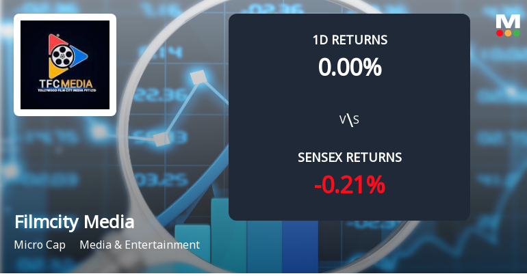 Filmcity Media Ltd Gains 0.52% Over Week Despite 63.48% Yearly Decline, Trading Below Averages