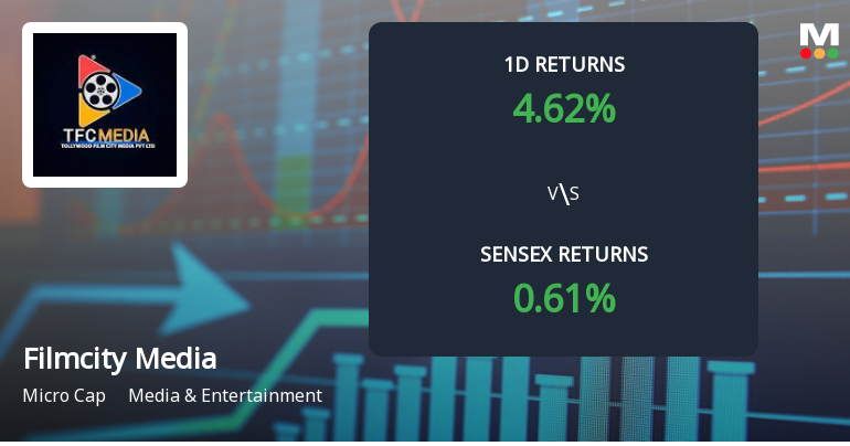 Filmcity Media Surges with Only Buy Orders, Signalling Potential Multi-Day Upper Circuit