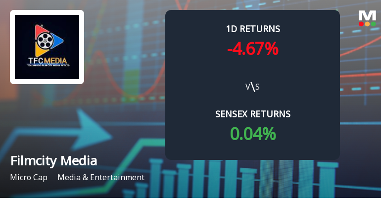Filmcity Media Faces Severe Selling Pressure Amid Consecutive Losses