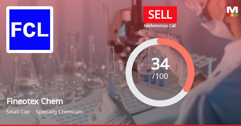 Fineotex Chem’s Evaluation Metrics Revised Amid Mixed Financial Signals