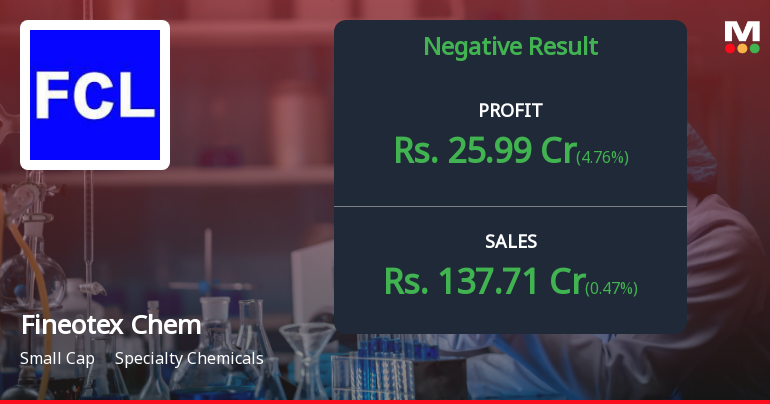Fineotex Chemical Q2 FY26: Margin Pressures Persist Amid Revenue Stagnation
