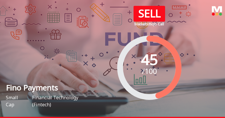 Fino Payments Bank Sees Shift in Market Assessment Amid Mixed Financial and Technical Signals