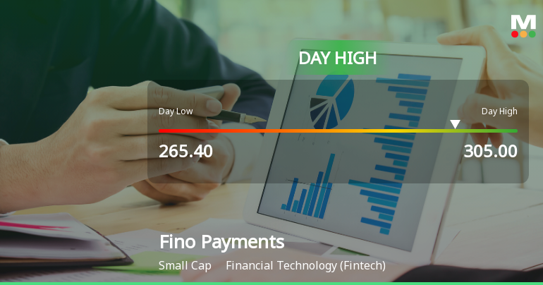 Fino Payments Bank Hits Intraday High with Strong 14.9% Surge