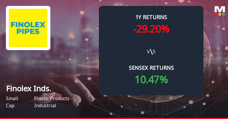 Finolex Industries Forms Death Cross, Signalling Potential Bearish Trend