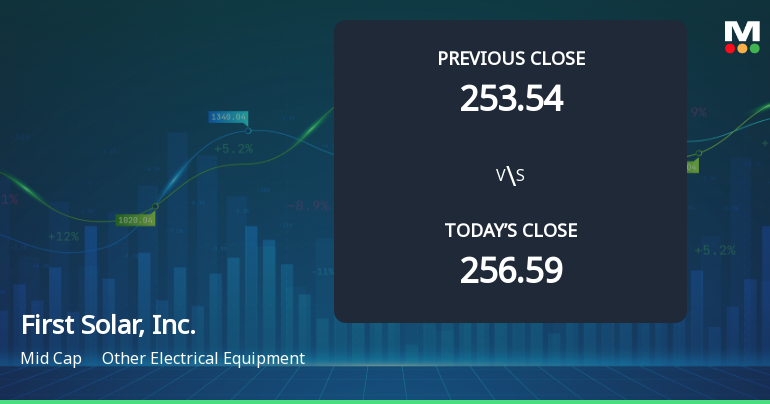First Solar Opens with 4.66% Gain, Outperforming S&P 500's 0.79% Rise