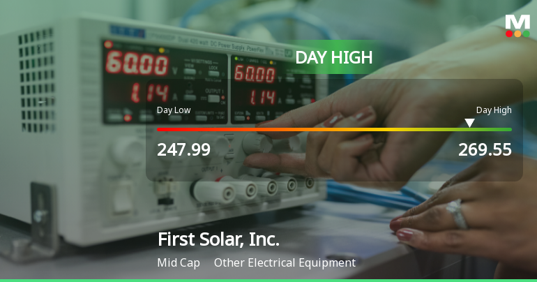 First Solar Hits Day High with 14.28% Surge, Outperforming Market