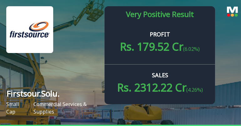Firstsource Solutions Q2 FY26: Strong Growth Momentum Continues with 30% Profit Surge